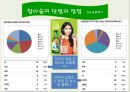 참이슬 마케팅 방법 8페이지