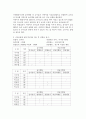 아의 다양한 행동들을 유아교육 현장 혹은 생활 근거지 주변에서 시간표집법으로 관찰하여 분석하고자 한다 교재 196페이지에 있는 기록방법에 근거하여①관찰할 행동에 대한 조작적인 정 3페이지