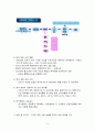 [경영 조직론] CJ의 엔터테이먼트 산업 진출과 미래 5페이지