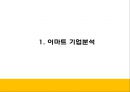 이마트 마케팅연구- 이마트 기업현황과 성공요인및 SWOT분석과 이마트 마케팅사례 분석및 향후나아갈방향 제시 PPT 4페이지