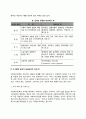 [Gilbert와 Terrell의 사회복지분석틀] 길버트와 테렐의 사회복지정책 분석틀의 4요소 6페이지