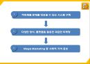 직방 성공전략과 직방 마케팅 SWOTSTP4P전략분석및 직방 향후 마케팅 전략제시 PPT 36페이지