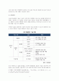 드론의 핵심기술과 활용 4페이지