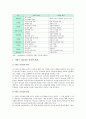 [서번트리더십] 서번트리더십 개요와 서번트리더십 사례 조사 4페이지