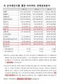 이마트 기업분석 보고서 6페이지