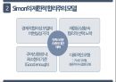 조직행동론(의사결정-제한된 합리성) 발표자료 6페이지