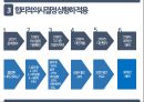 조직행동론(의사결정-제한된 합리성) 발표자료 9페이지