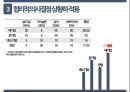 조직행동론(의사결정-제한된 합리성) 발표자료 10페이지