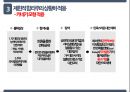 조직행동론(의사결정-제한된 합리성) 발표자료 11페이지