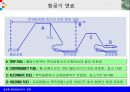 글로벌 항공운송서비스 경영의 이해 24페이지
