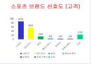 프로스펙스 마케팅전략 9페이지