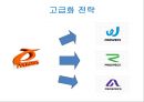 프로스펙스 마케팅전략 36페이지