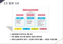 플랫폼 platform 경영전략 10페이지