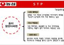 농심라면 신제품 기획서 37페이지