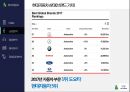 현대자동차 기업분석 6페이지
