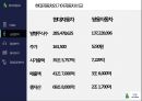 현대자동차 기업분석 7페이지