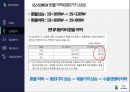 현대자동차 기업분석 16페이지