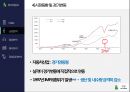 현대자동차 기업분석 21페이지