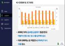 현대자동차 기업분석 22페이지