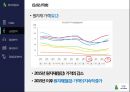현대자동차 기업분석 25페이지