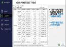 현대자동차 기업분석 27페이지