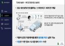 현대자동차 기업분석 30페이지