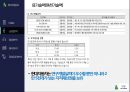 현대자동차 기업분석 33페이지