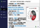 현대자동차 기업분석 37페이지