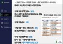 현대자동차 기업분석 40페이지