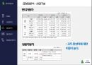 현대자동차 기업분석 48페이지