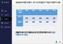 현대자동차 기업분석 53페이지