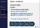 현대자동차 기업분석 58페이지