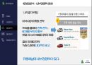 현대자동차 기업분석 61페이지