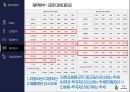 현대자동차 기업분석 67페이지