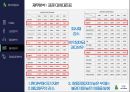 현대자동차 기업분석 68페이지