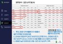 현대자동차 기업분석 70페이지