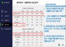 현대자동차 기업분석 72페이지