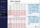 현대자동차 기업분석 76페이지
