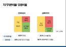 한국타이어 vs 금호타이어 기업경영분석 33페이지