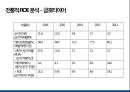 한국타이어 vs 금호타이어 기업경영분석 43페이지