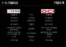 경영분석 한화케미칼 vs OCI 폴리실리콘산업 6페이지