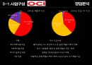 경영분석 한화케미칼 vs OCI 폴리실리콘산업 20페이지