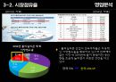 경영분석 한화케미칼 vs OCI 폴리실리콘산업 21페이지