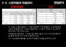 경영분석 한화케미칼 vs OCI 폴리실리콘산업 25페이지
