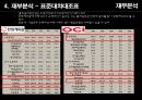경영분석 한화케미칼 vs OCI 폴리실리콘산업 29페이지