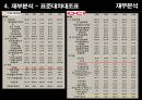 경영분석 한화케미칼 vs OCI 폴리실리콘산업 30페이지