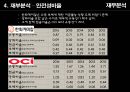 경영분석 한화케미칼 vs OCI 폴리실리콘산업 32페이지