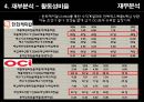 경영분석 한화케미칼 vs OCI 폴리실리콘산업 33페이지