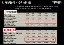 경영분석 한화케미칼 vs OCI 폴리실리콘산업 34페이지