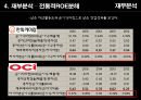 경영분석 한화케미칼 vs OCI 폴리실리콘산업 35페이지